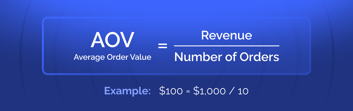AOV Average order value formula
