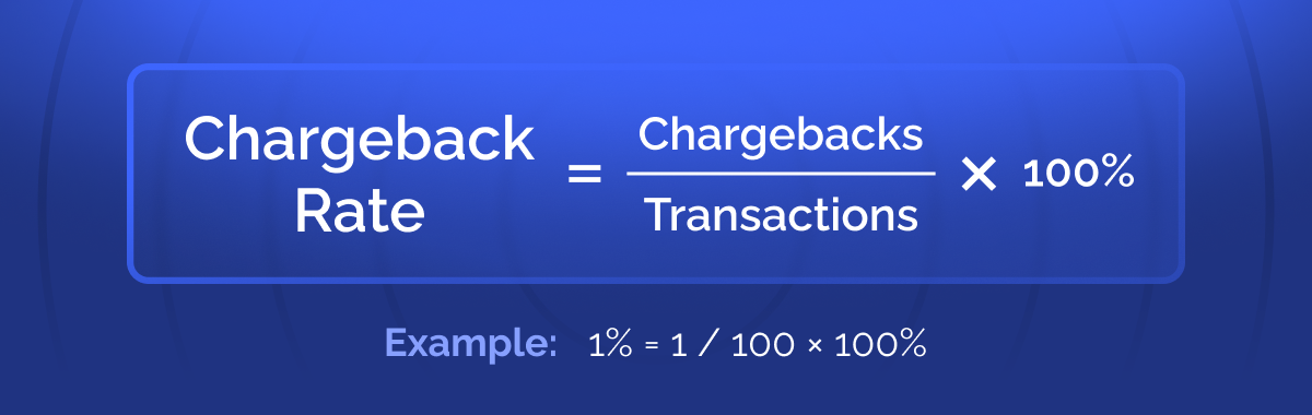 Chargeback rate formula
