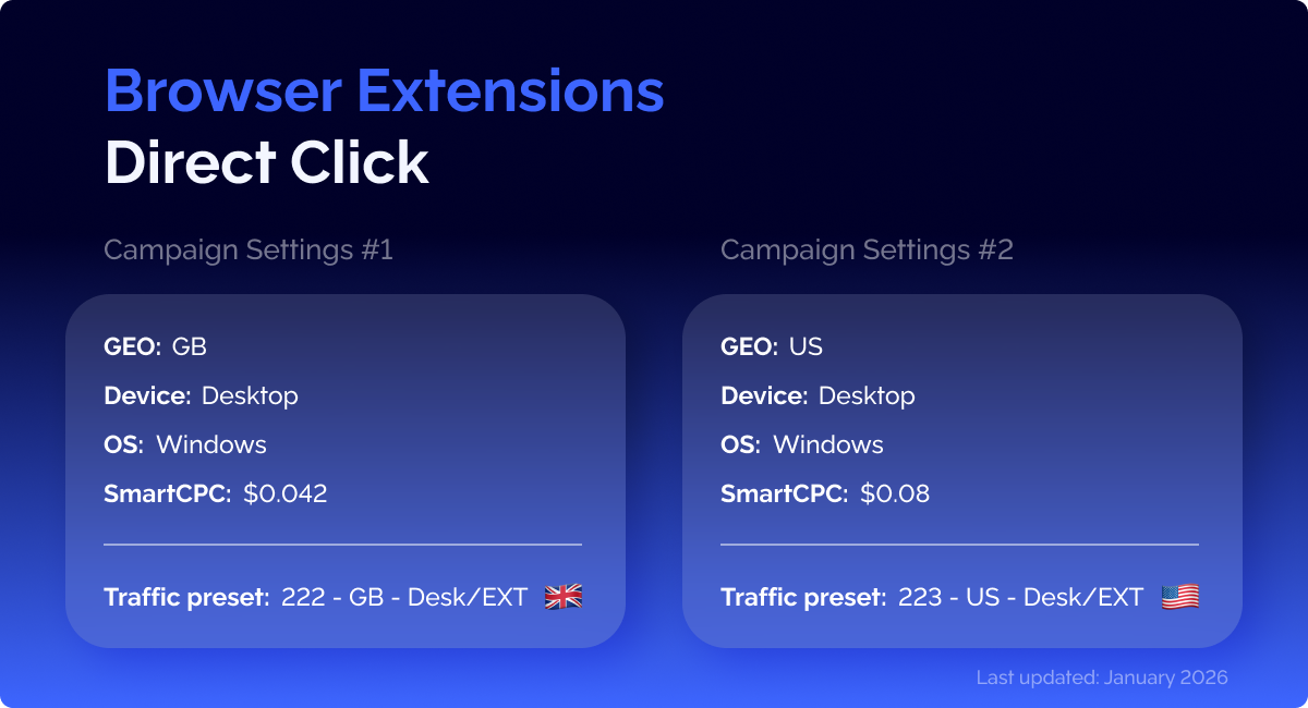 Direct Click campaign settings for a quick and successful launch.