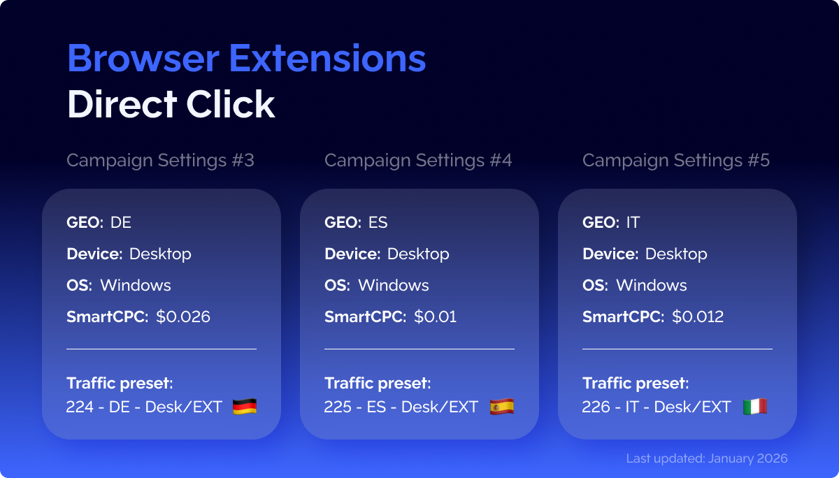 Direct Click campaign settings for a quick and successful launch.