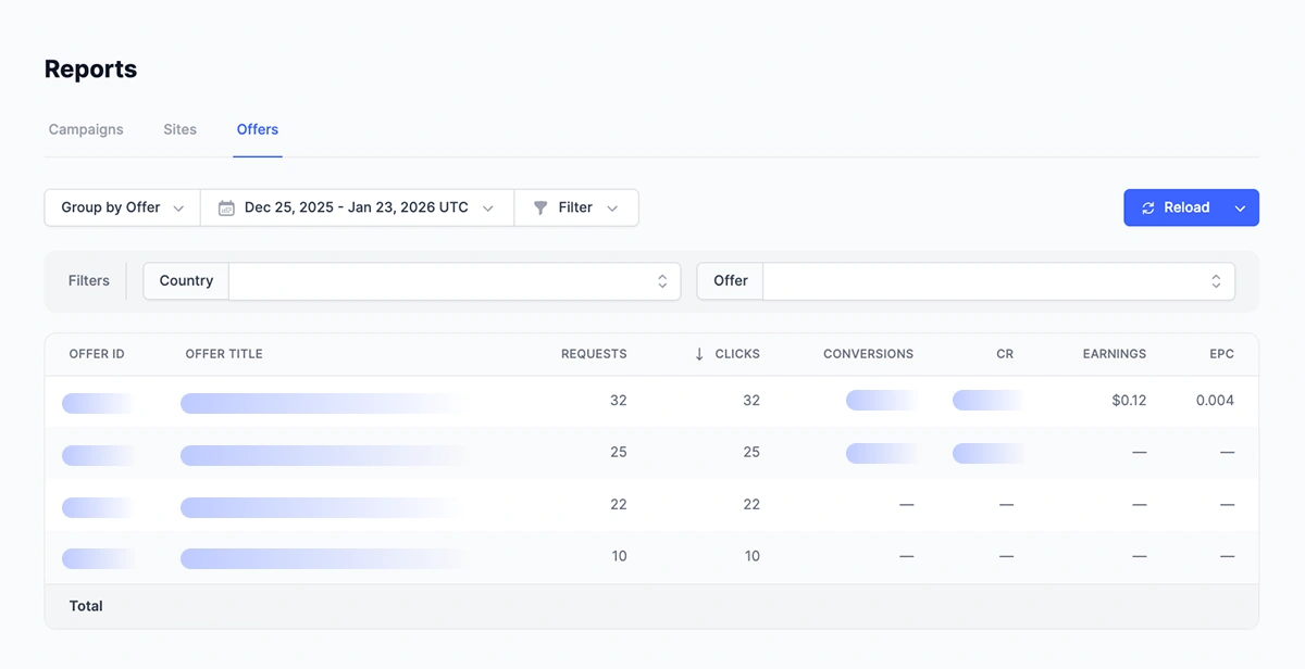 The results for all the offers you work with