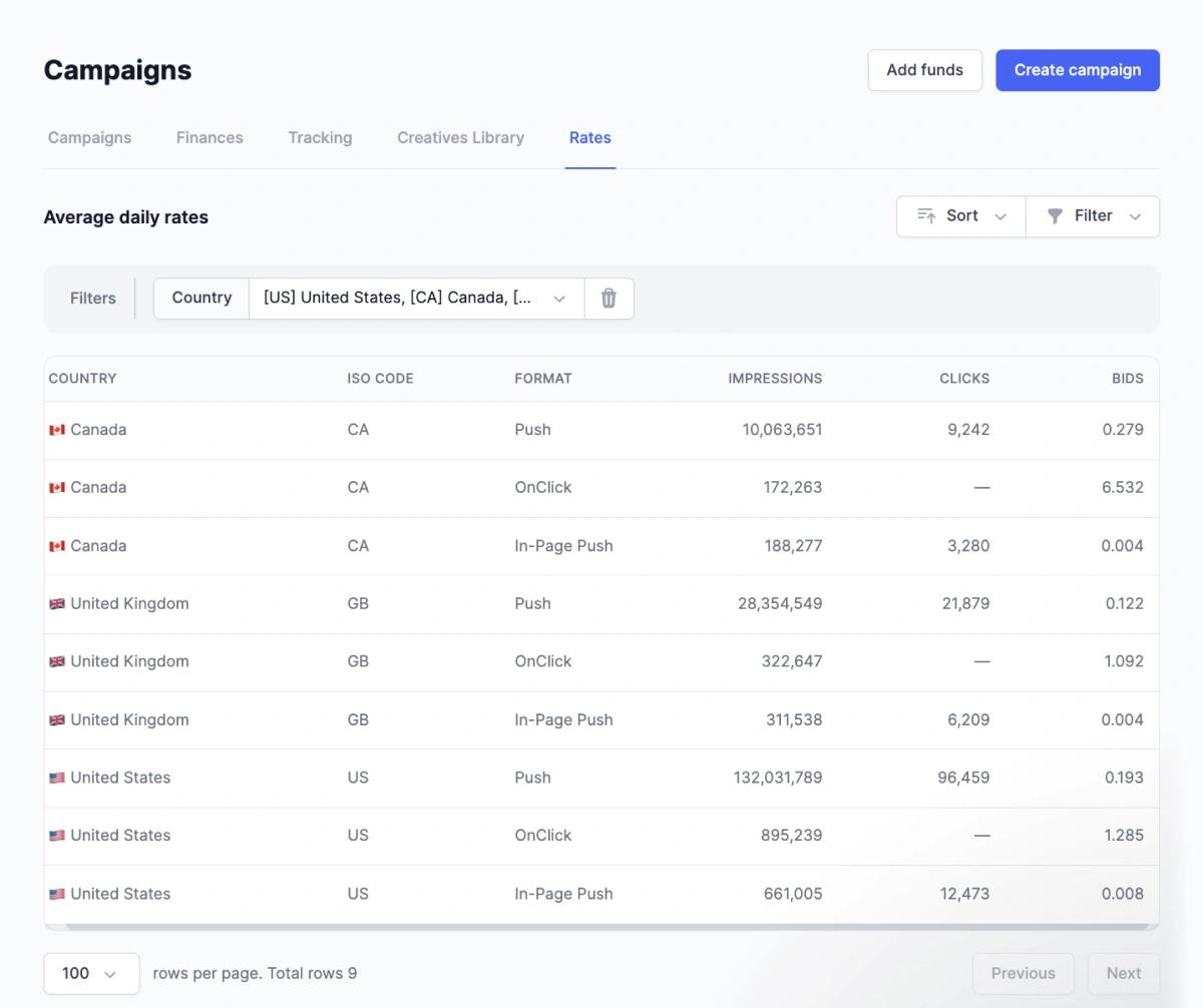 How to learn your optimal bids