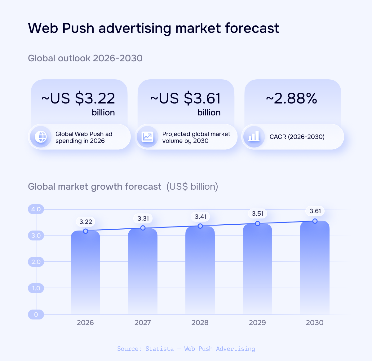 Learn about the Web Push advertising market forecast through 2026-2030