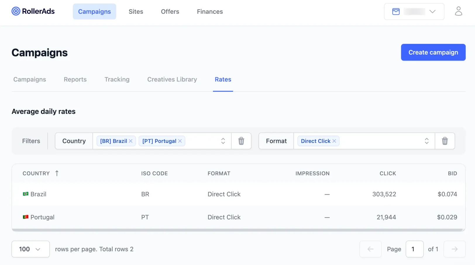 Check the average rates for your target GEO before launching a campaign.