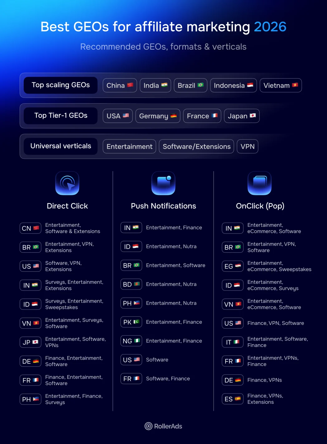 Best GEOs for affiliate marketing 2026