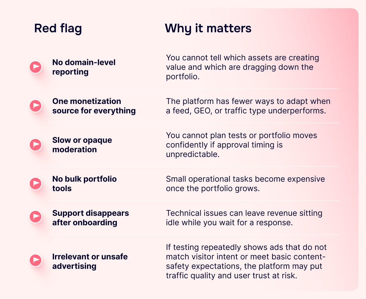Red flags to watch for when choosing a domain monetization platform